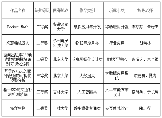 说明: E:\360MoveData\Users\Administrator\Desktop\微信截图_20190903091501.png 说明: E:\360MoveData\Users\Administrator\Desktop\微信截图_20190903091501.png